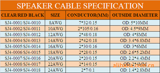 红黑喇叭线选购指南 聚焦价格、厂家与电声配件